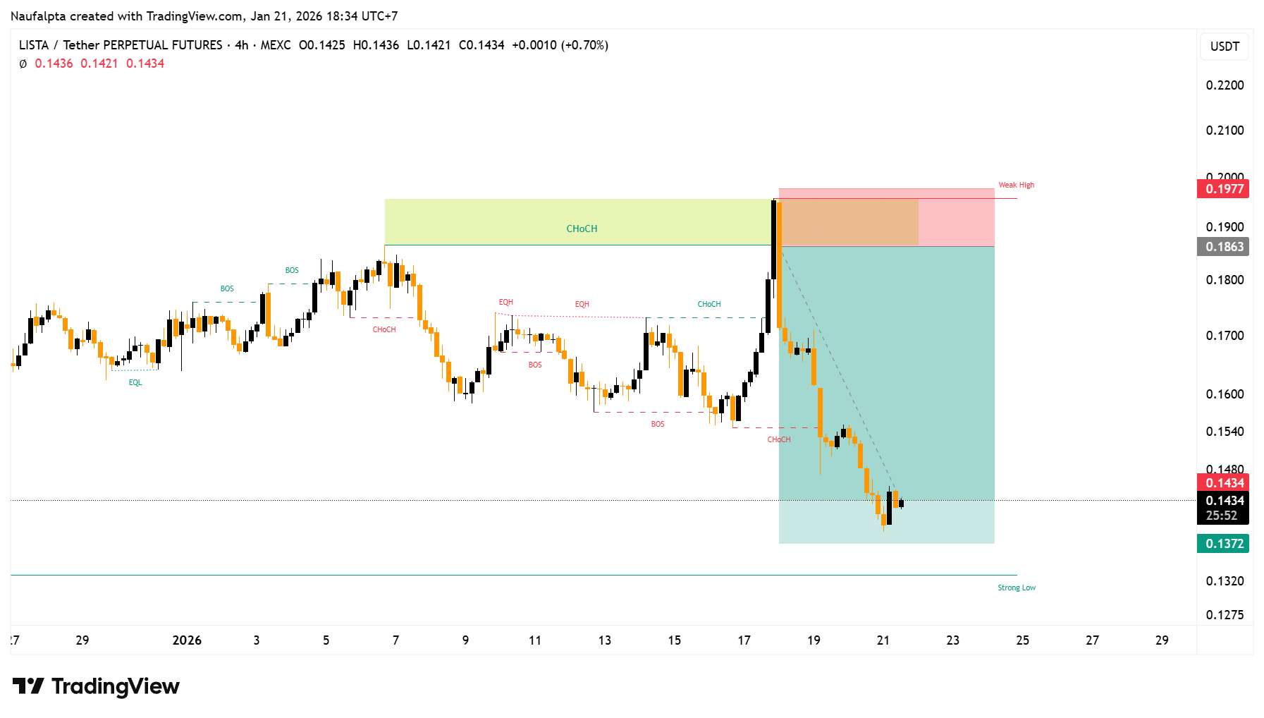 listausdt.p 2026 01 21 18 34 08 84e6b